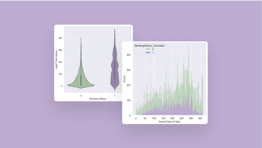 dataquest