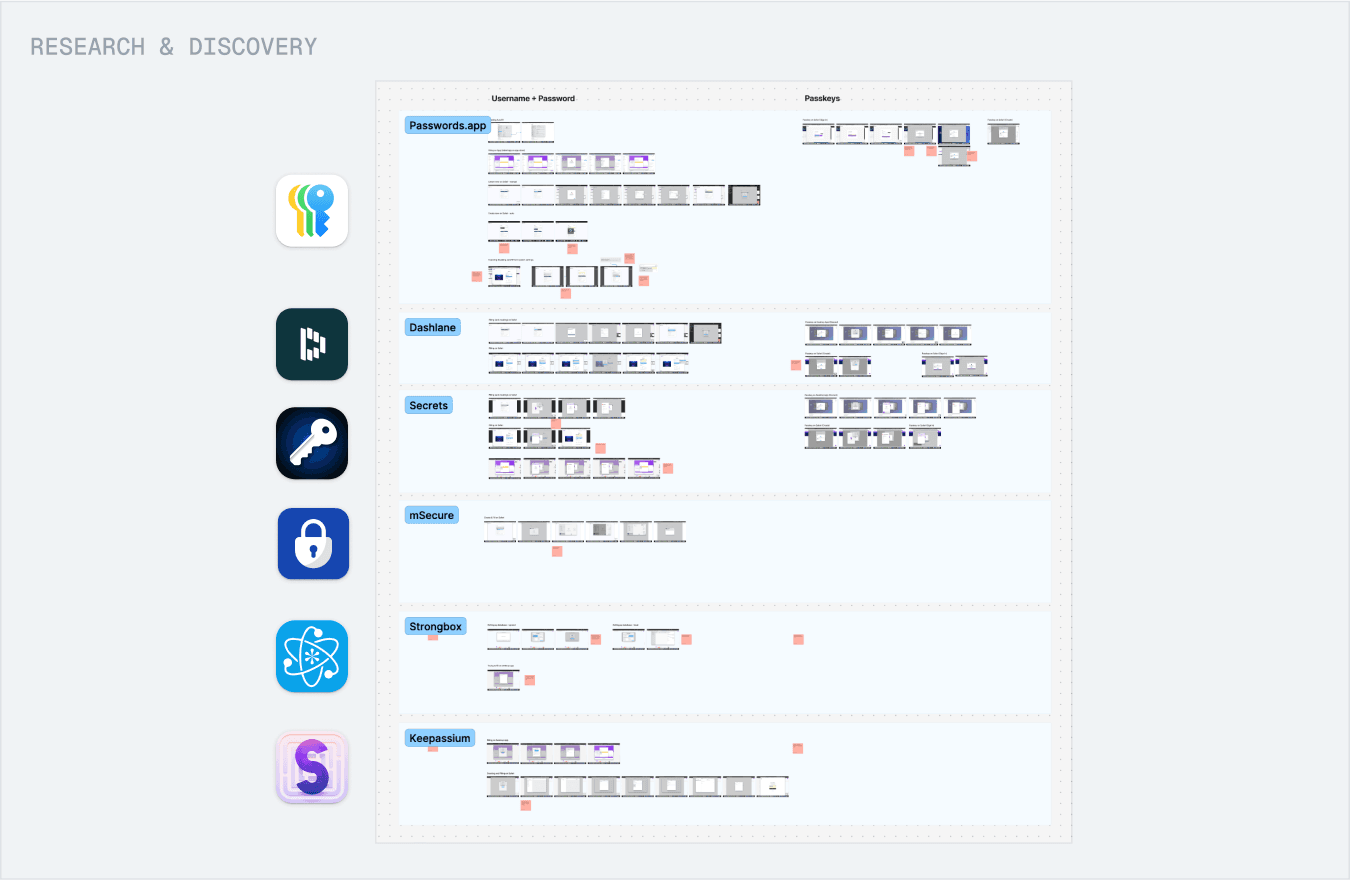 /projects/1password/4-research.png