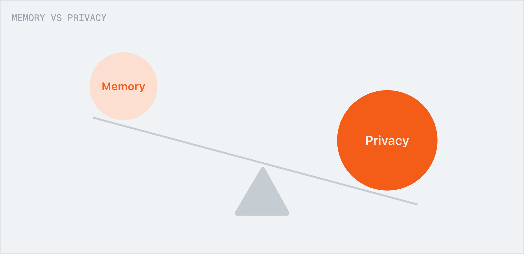 /projects/openai/memory-vs-privacy.png